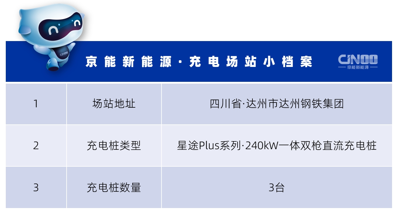 2.达州钢铁集团充电桩信息.png