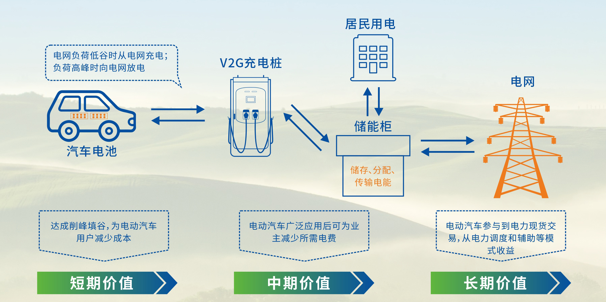 10.V2G原理.jpg