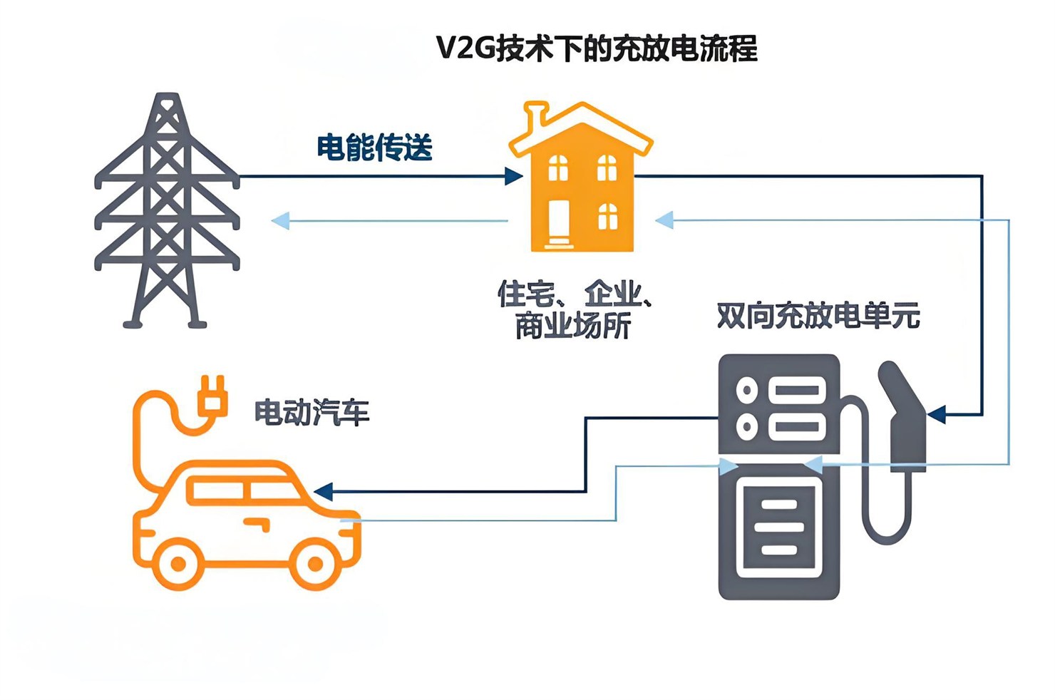 2.技术前沿-V2G.jpg